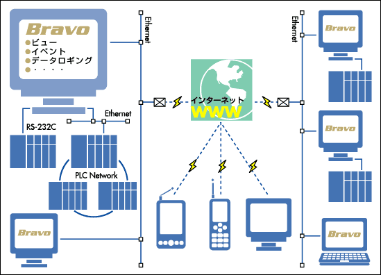 VXe}